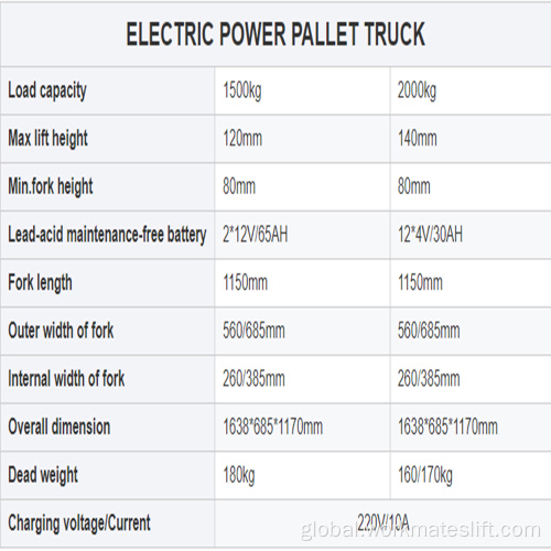 Waterproof Electric Pallet Truck Efficient Waterproof Compact Electric Pallet Truck Factory